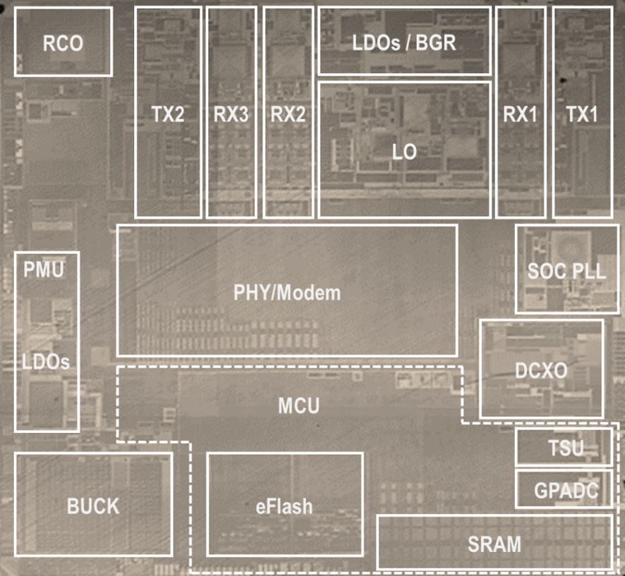 ISSCC JSSC Samsung