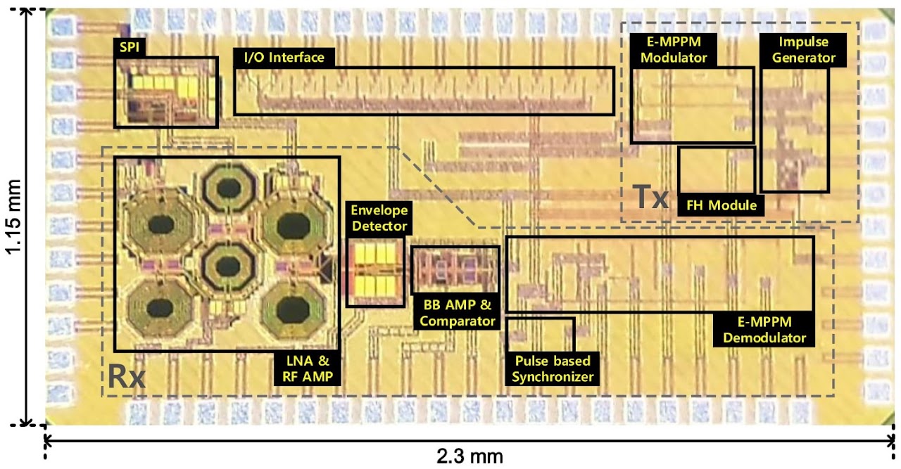 E-MPPM