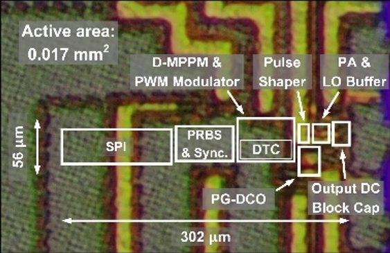 TCAS-II
