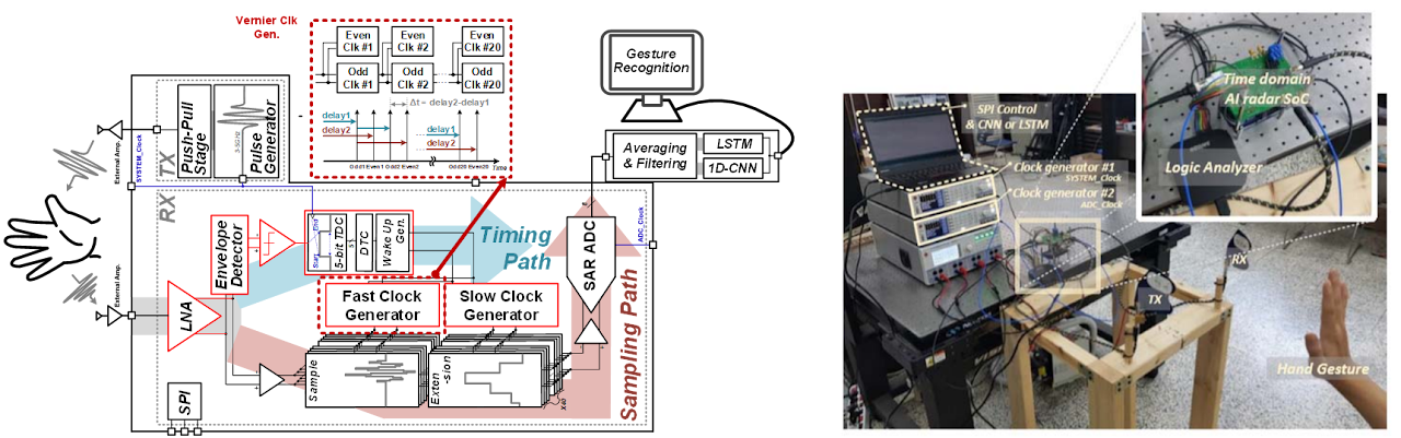 AI Radar System (33-GHz Direct Sampling)