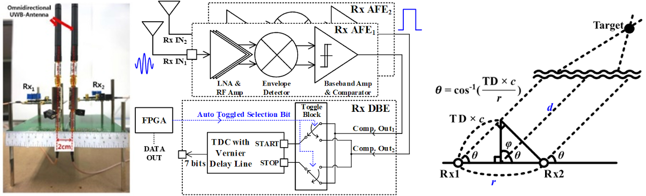 AoA Sensor