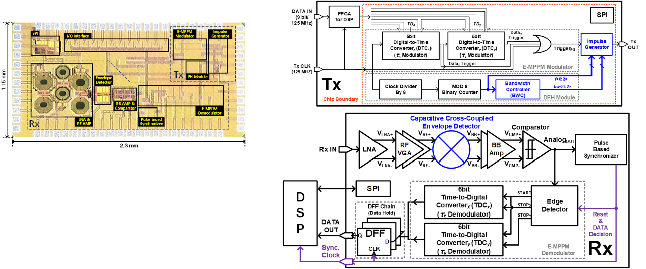 E-MPPM