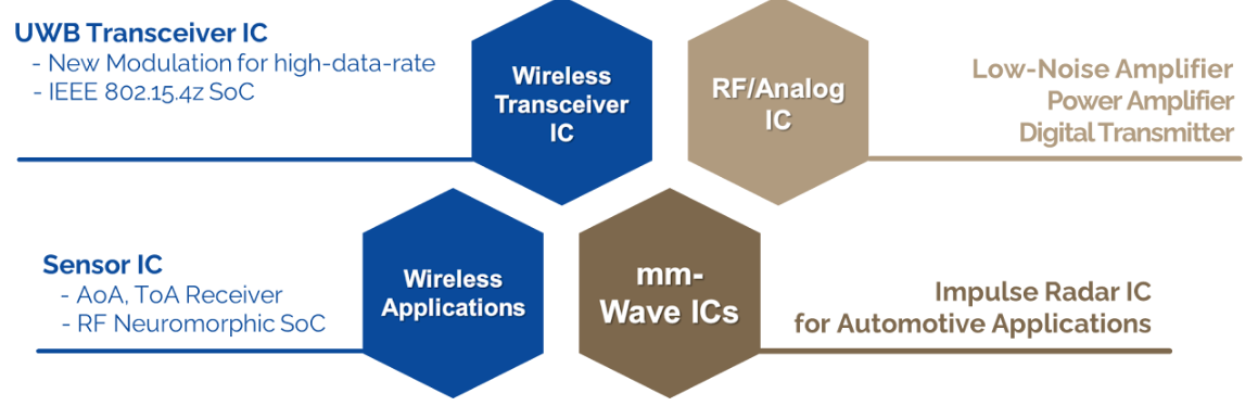 Research Overview