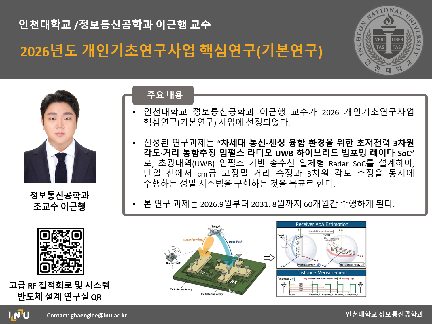 NRF Basic Research Program